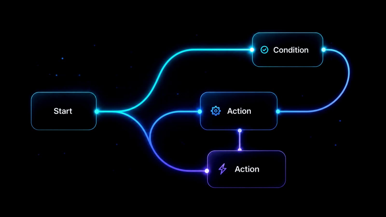 A neon agent workflow graph branching from Start through a condition and two actions