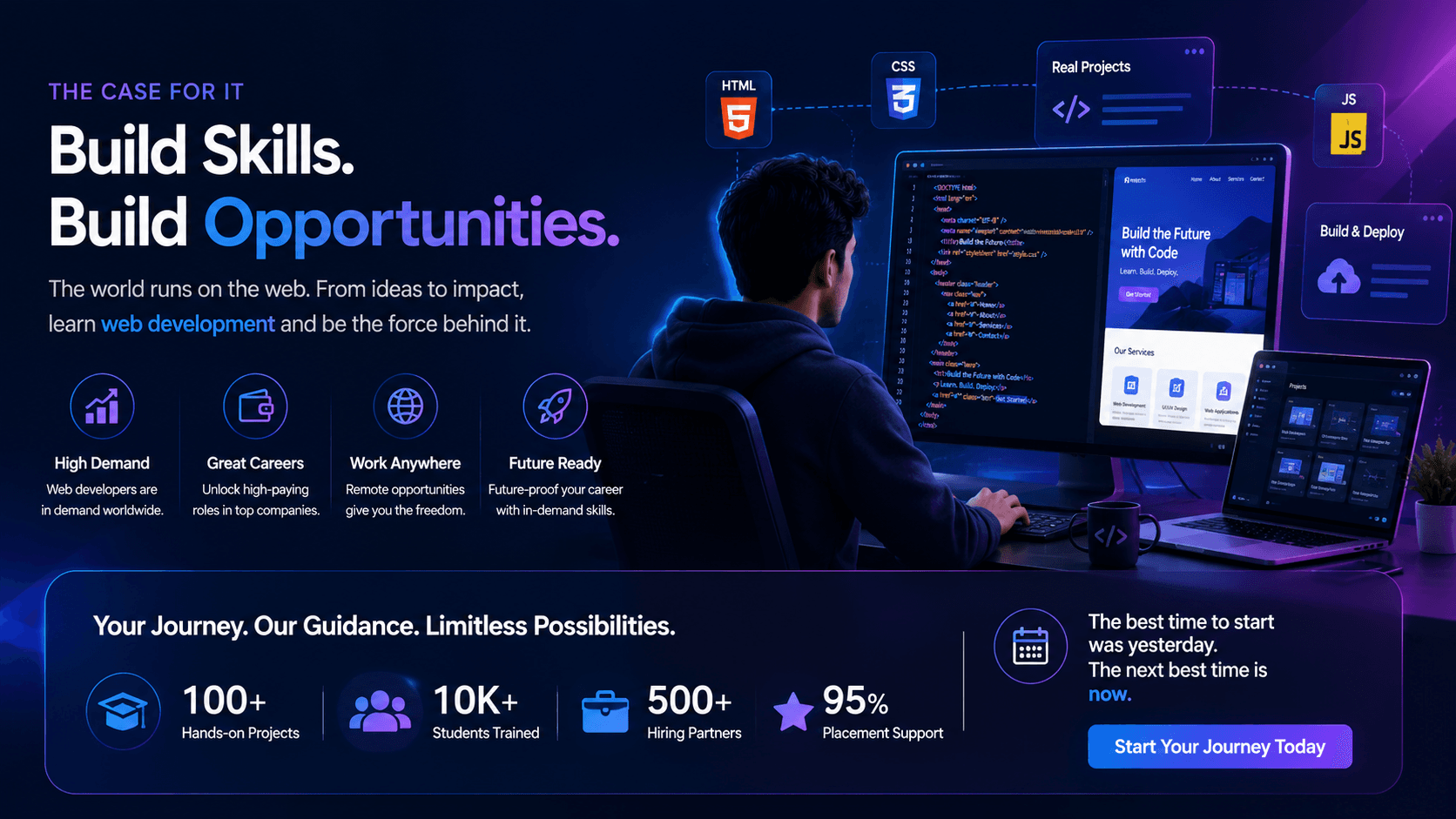 Web Development Fundamentals