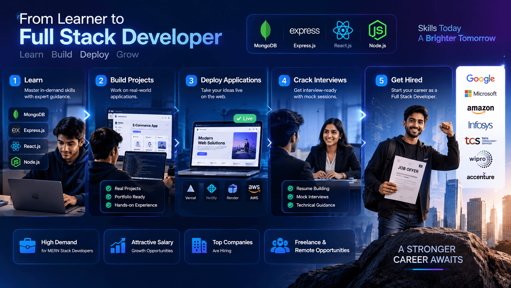 MERN Stack Development Course