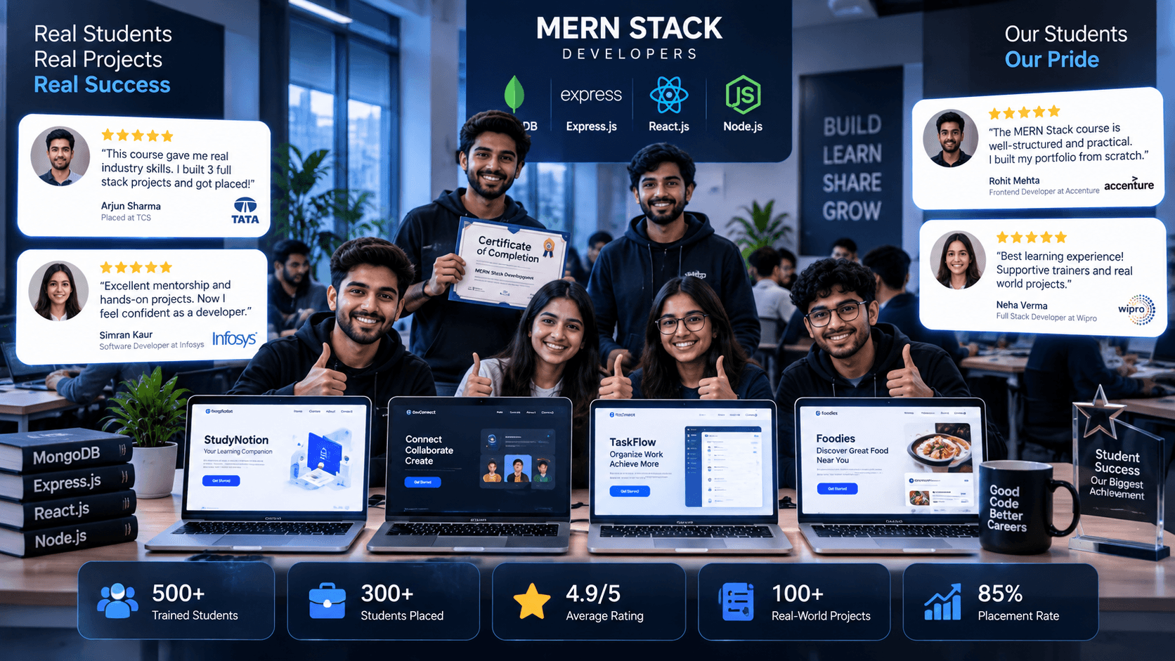 MERN Stack Development Course