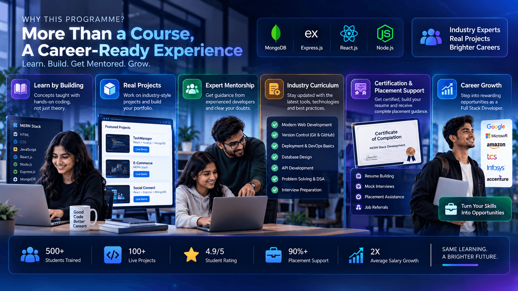 MERN Stack Development Course